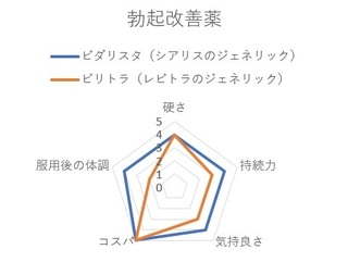ED治療薬比較_20230223.jpg